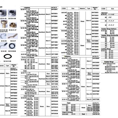 Fire Hose Couplings | Almostafa Marine Safety Equipment