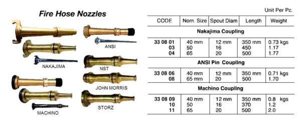 1 & 2 Position Fire Hose Nozzle - Image 3