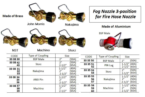 3 Position Fire Hose Nozzle - Image 2