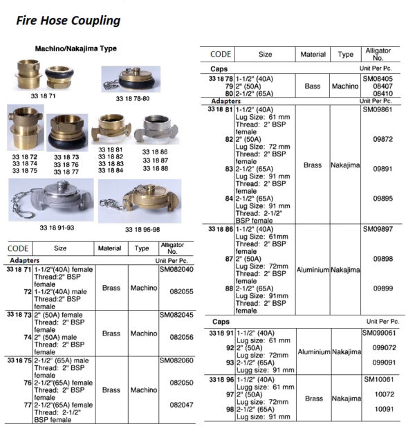 Fire Hydrant Cap - Image 2