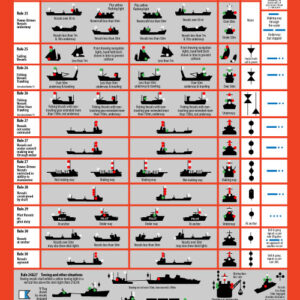 Navigation Light, Shape & Sound Signal Poster