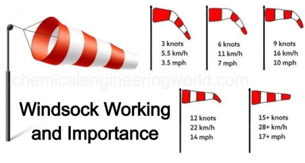 High-Visibility Wind Direction Indicator Sock Type - Image 2