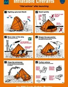 IMO Safety Posters